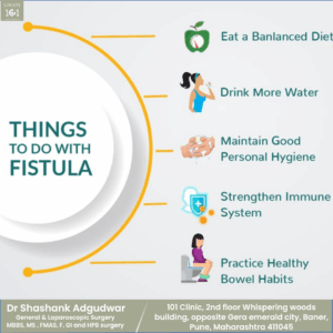 Complex Fistula